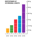Body-Solid Tools Power Bands - BSTB